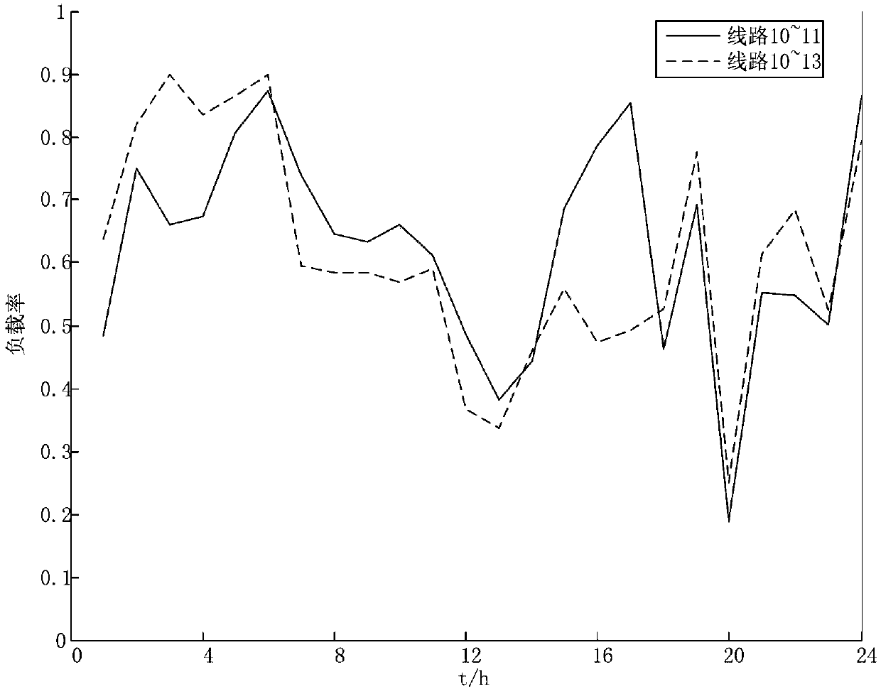 Dispatching method for overcoming current unbalance of wind power grid-connected system