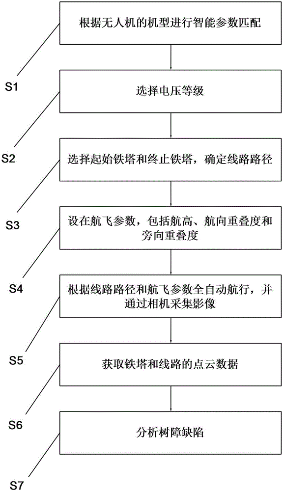 System, method and control terminal for collecting high-voltage power line tree-barrier defects