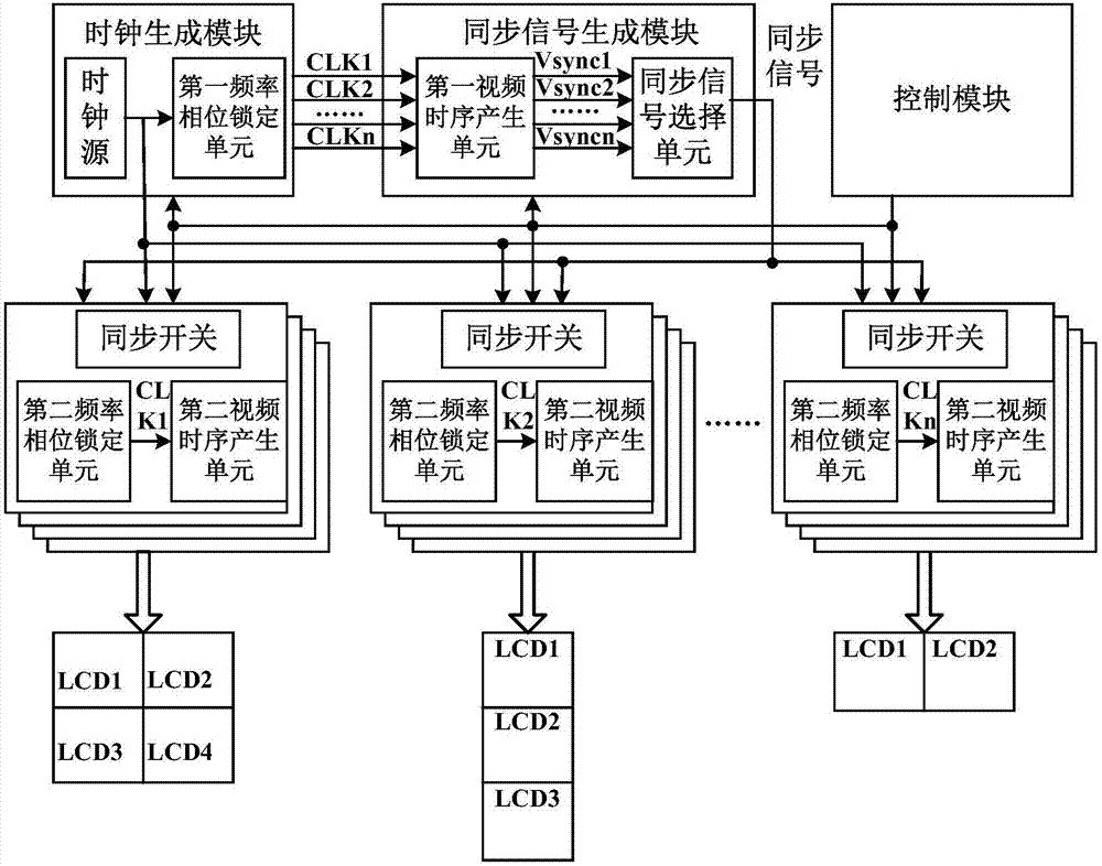 Video synchronization device for multiple splice displays and display equipment