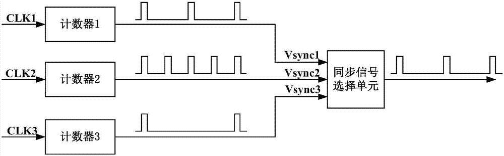 Video synchronization device for multiple splice displays and display equipment