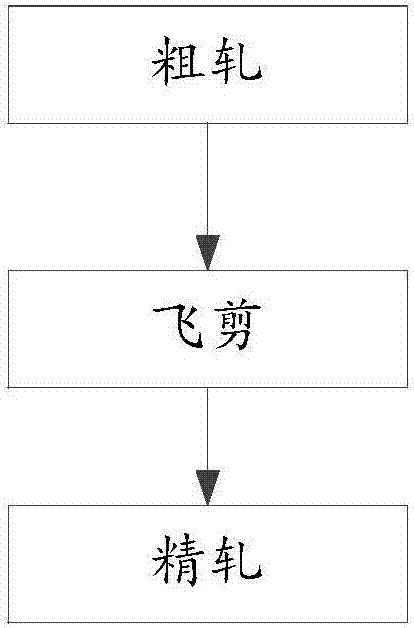 Rolling method for strip steel