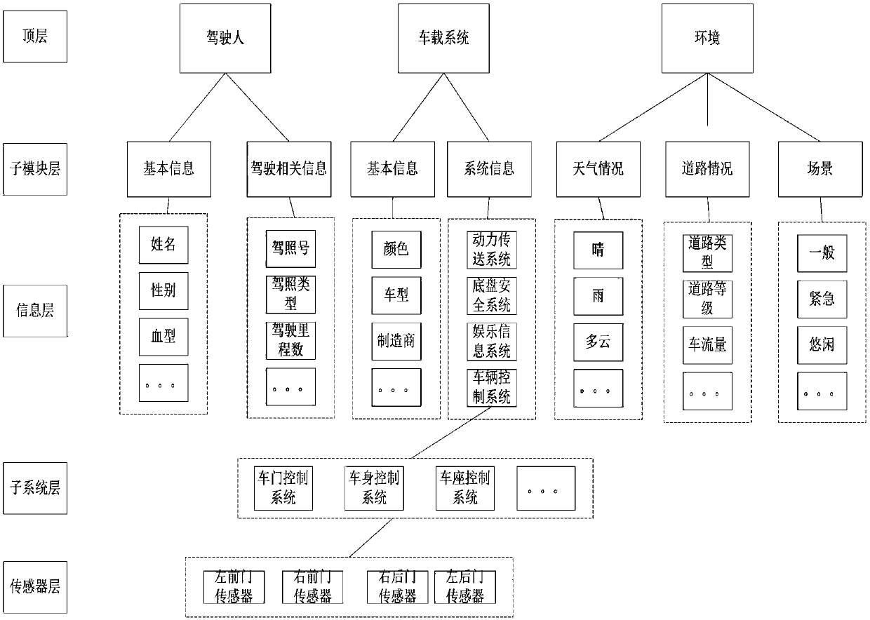 SOEKS-based intelligent vehicle knowledge expression and vehicle state abnormity determination method