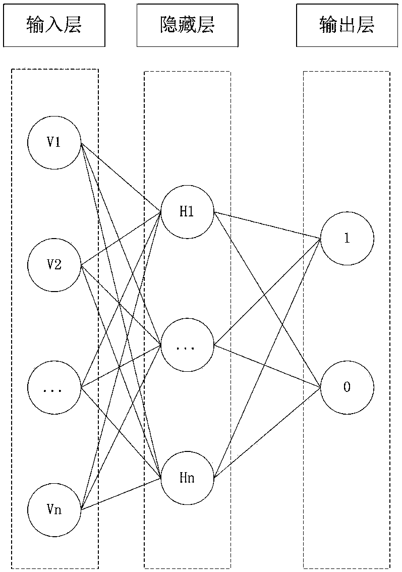 SOEKS-based intelligent vehicle knowledge expression and vehicle state abnormity determination method