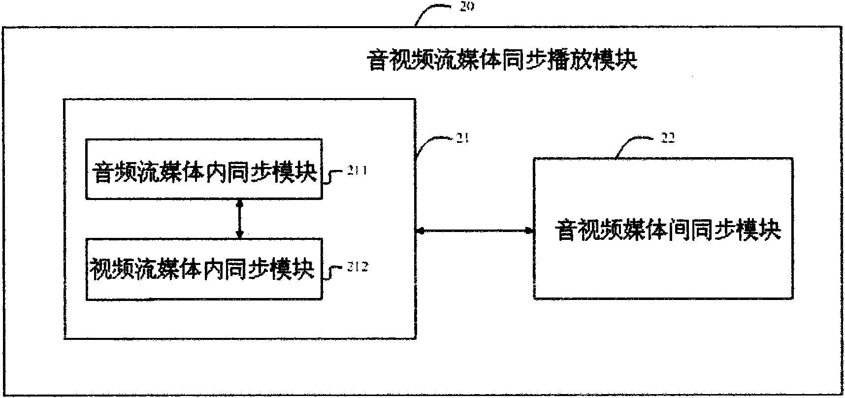 Method for synchronously playing audio and video streaming media in wireless environment