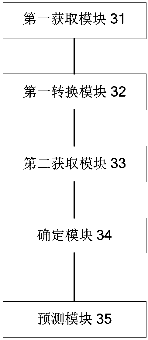 Wind power generation prediction method, device and equipment