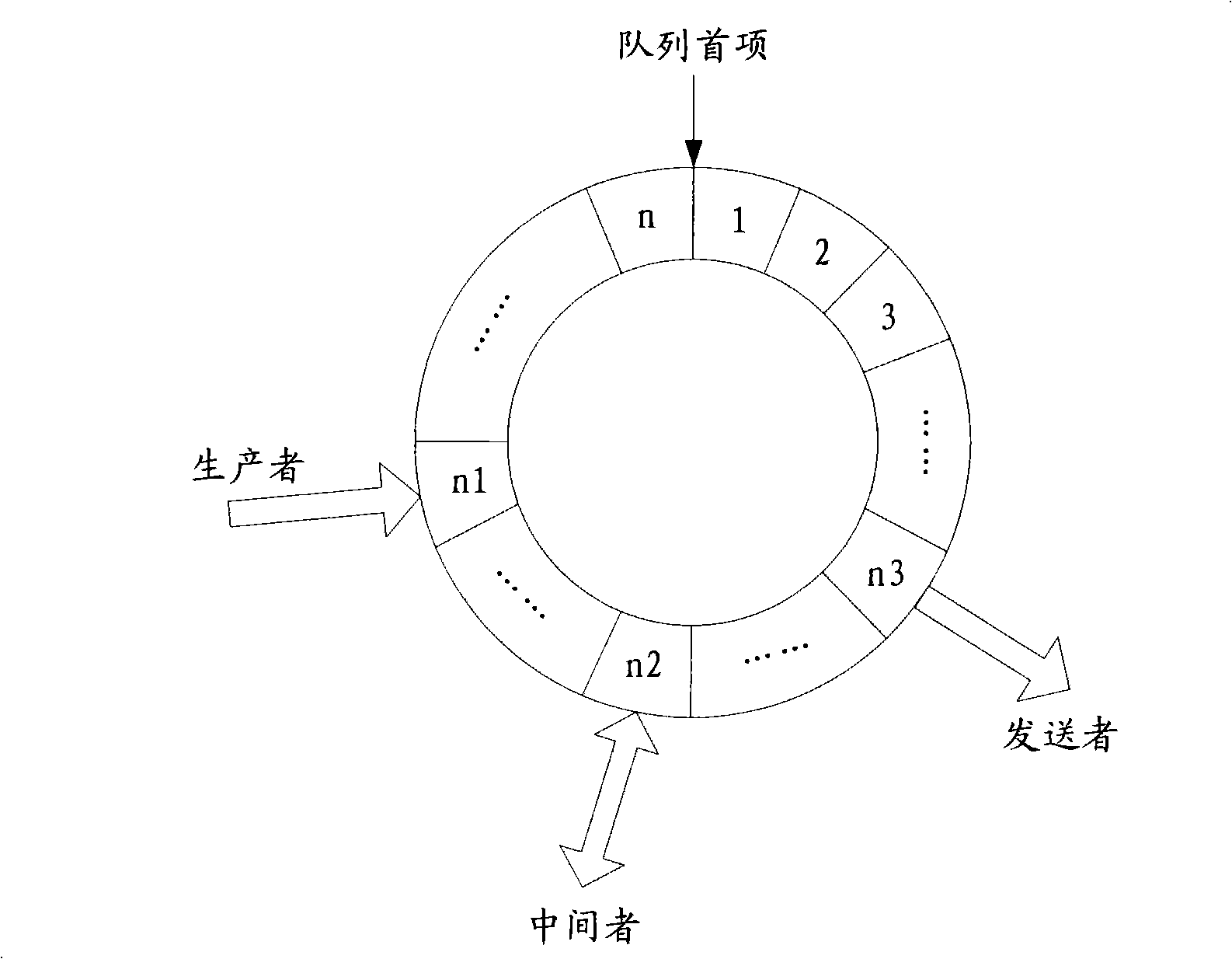 Network datagram processing method, system and device