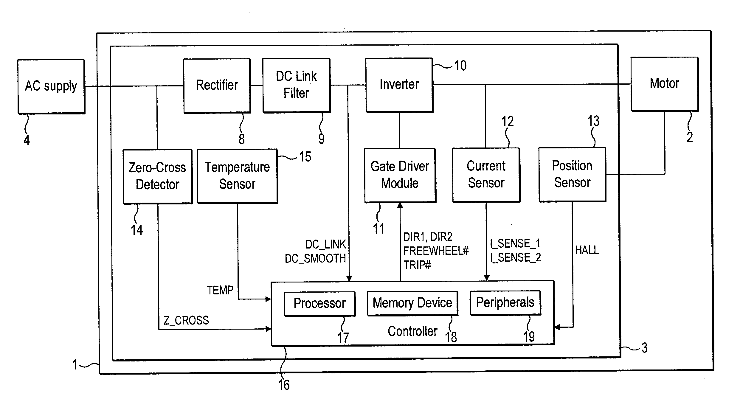 Control of a brushless motor