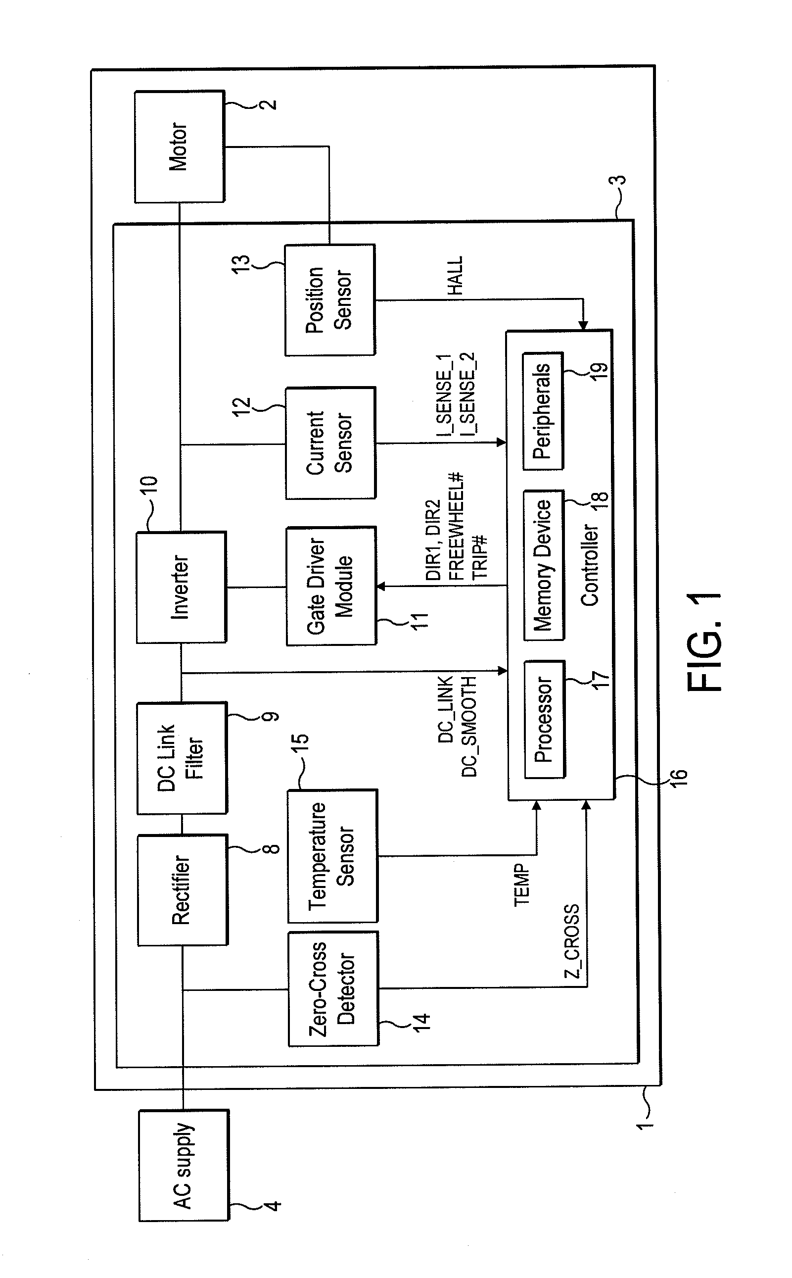 Control of a brushless motor