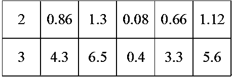 Gas load combination prediction method based on support vector regression