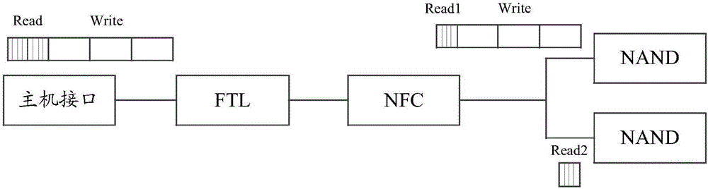 Information processing method and electronic device