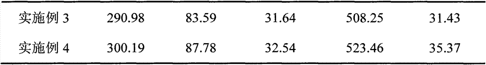 Instant water soluble fertilizer and preparation method thereof