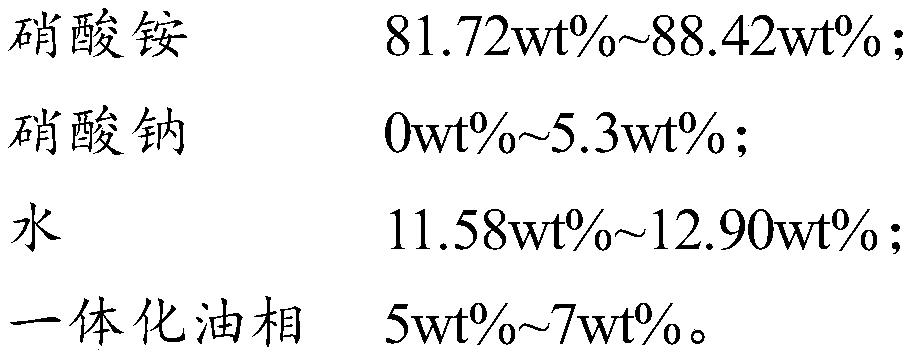 Treatment method of emulsified waste medicine