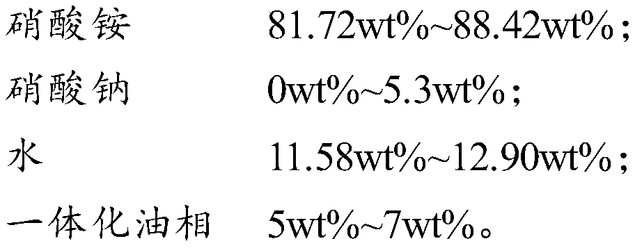 Treatment method of emulsified waste medicine