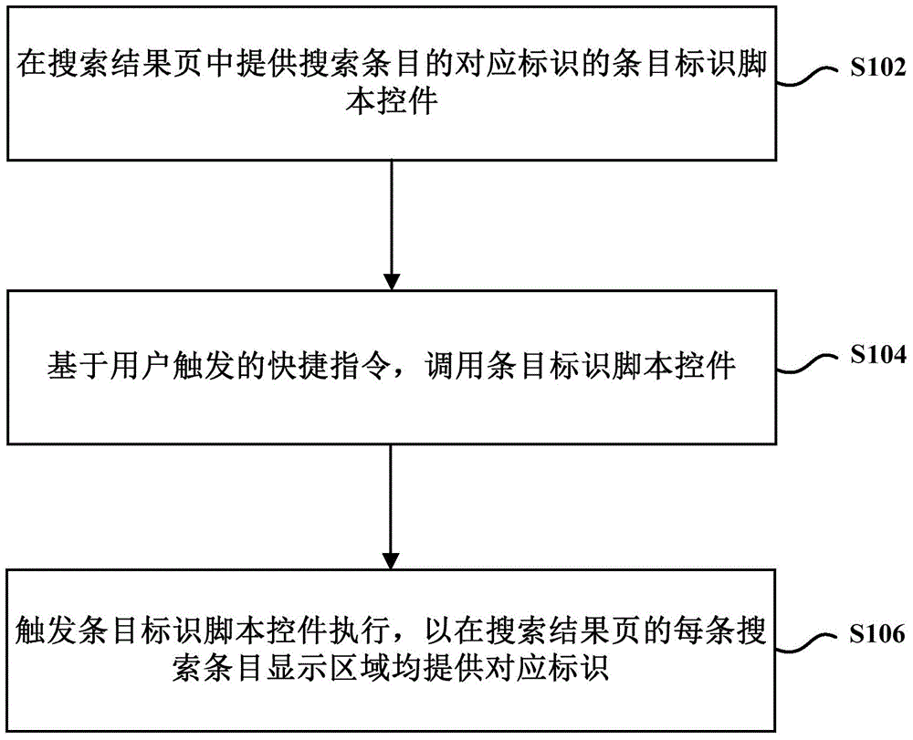 Method for displaying search result and search client terminal