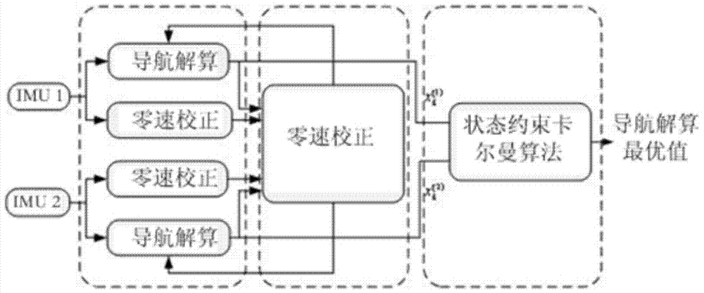 Pedestrian autonomous navigation calculation algorithm based on MEMS-IMU