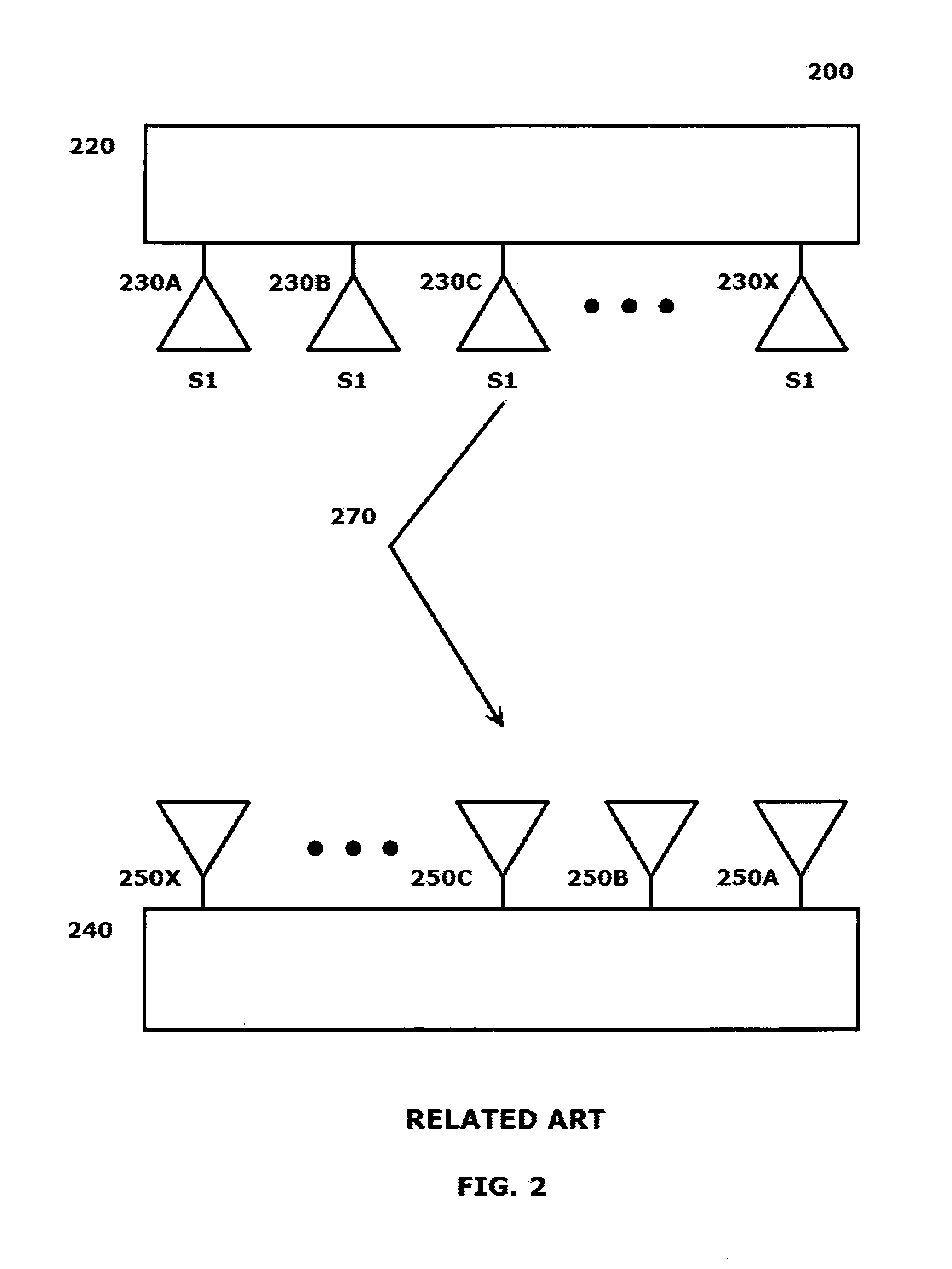 Implementing MIMO in mmWave wireless communication systems