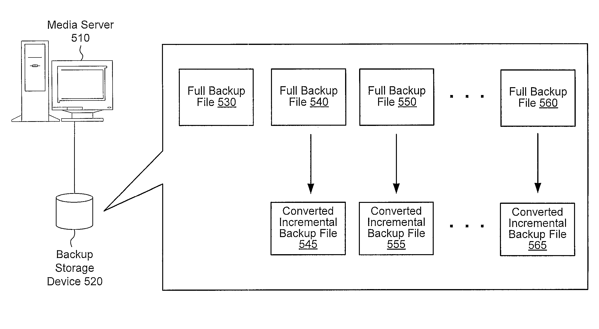 Method and system of performing incremental SQL server database backups