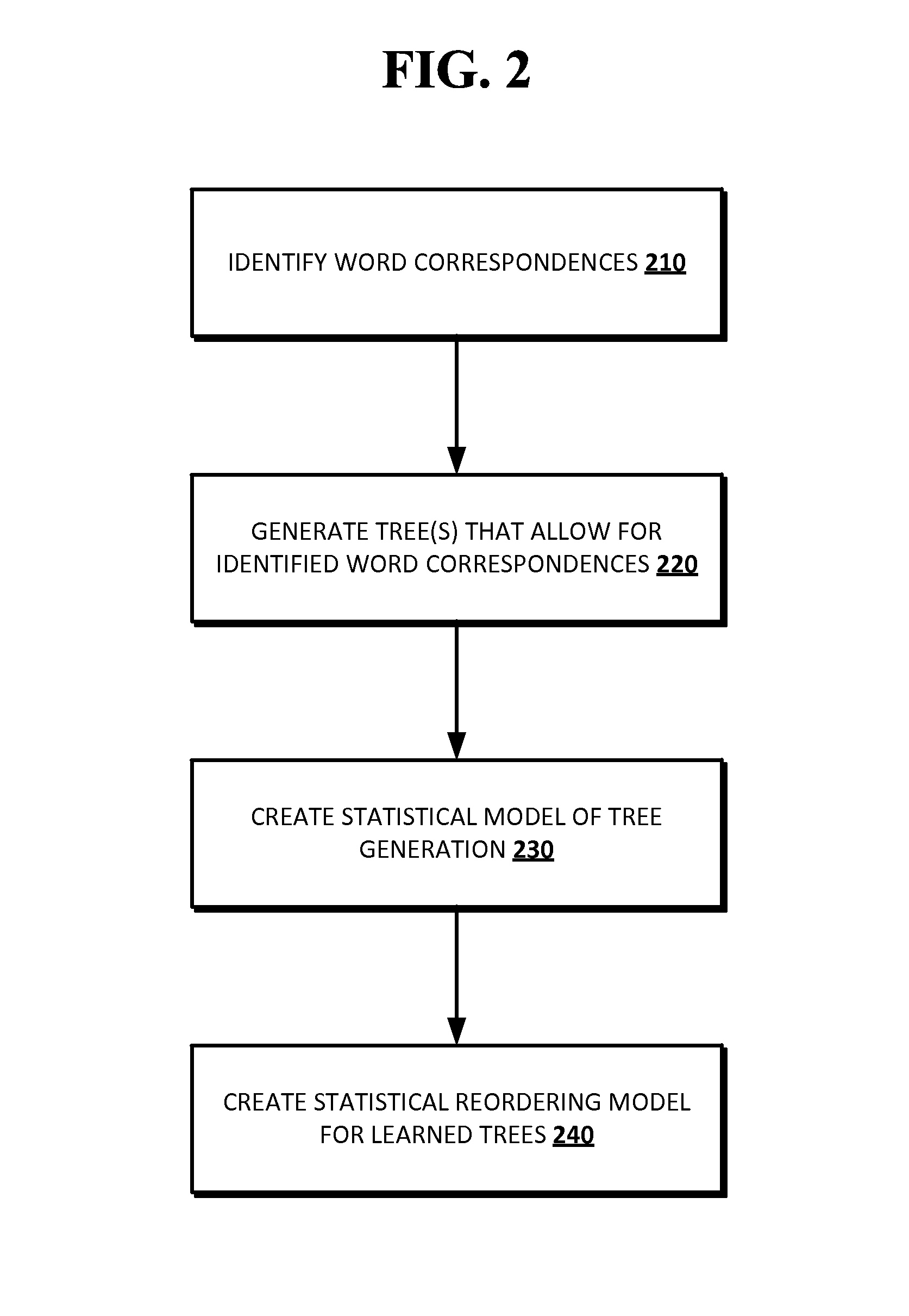 Techniques for reordering words of sentences for improved translation between languages