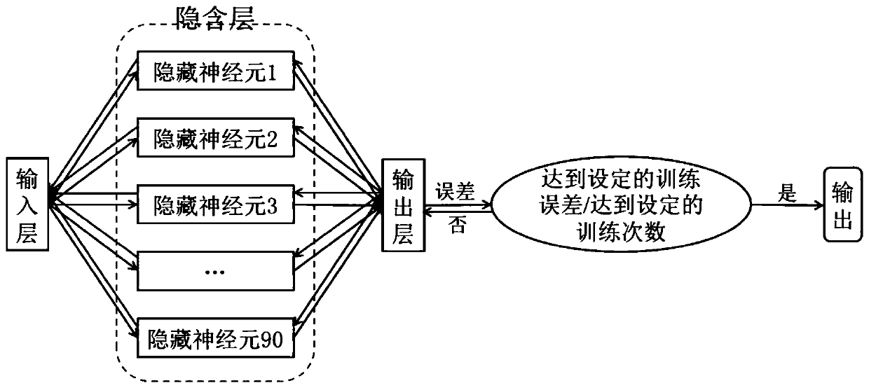 Offshore haze remote sensing identification method and system under clear sky condition