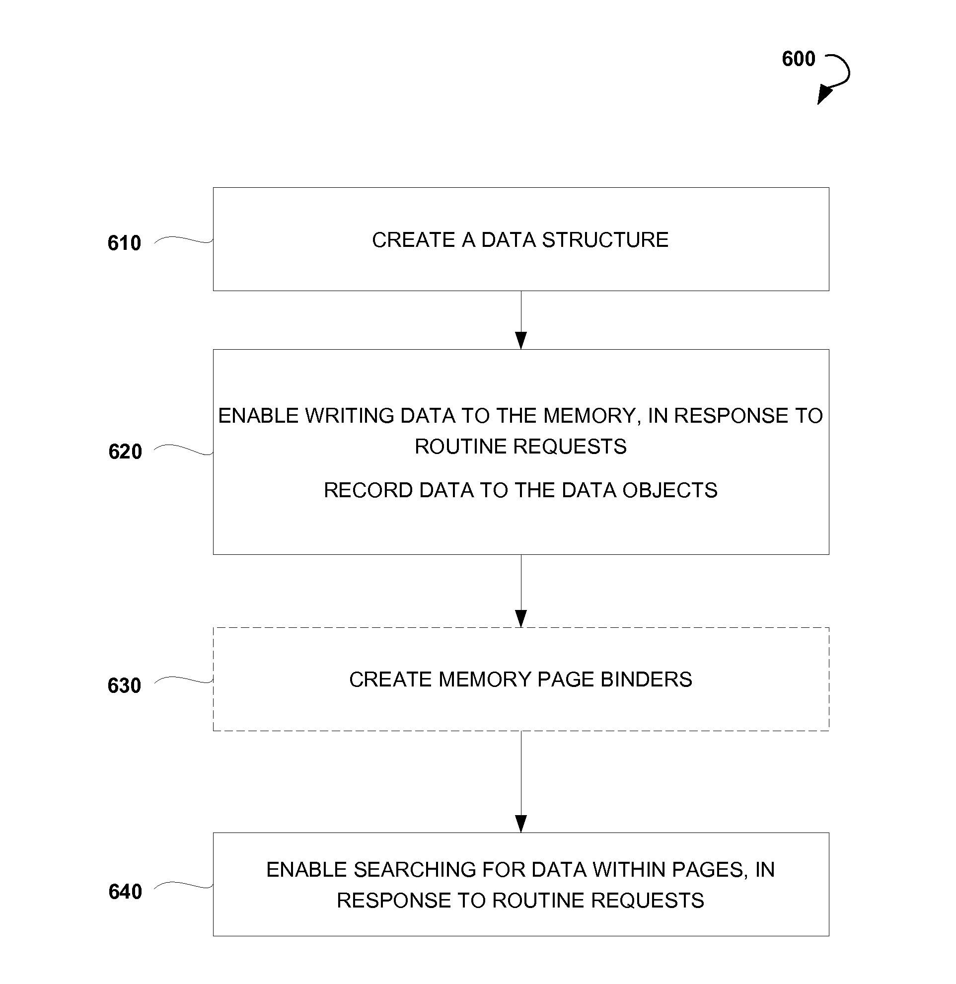 Forward-Only Paged Data Storage Management