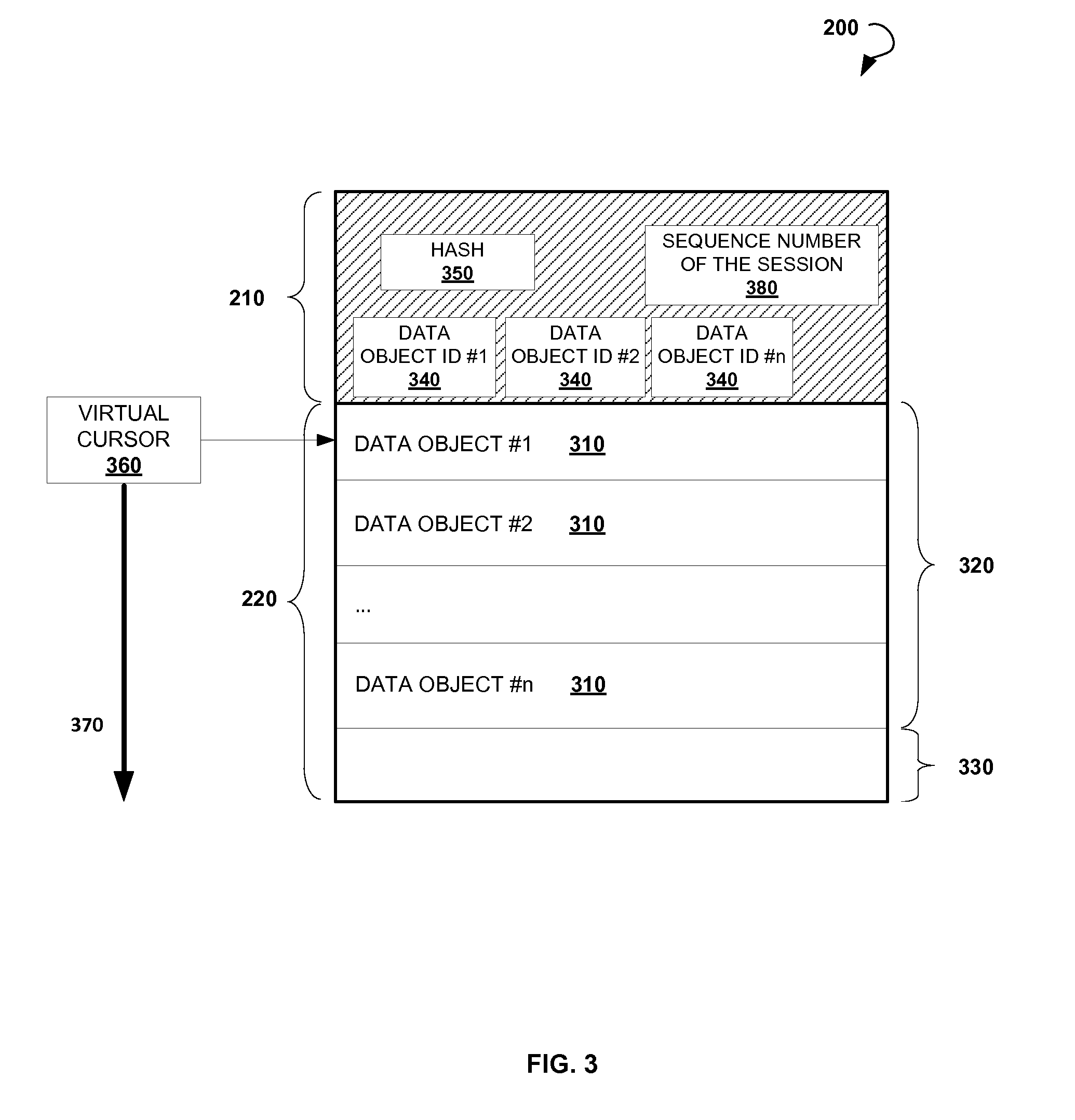 Forward-Only Paged Data Storage Management