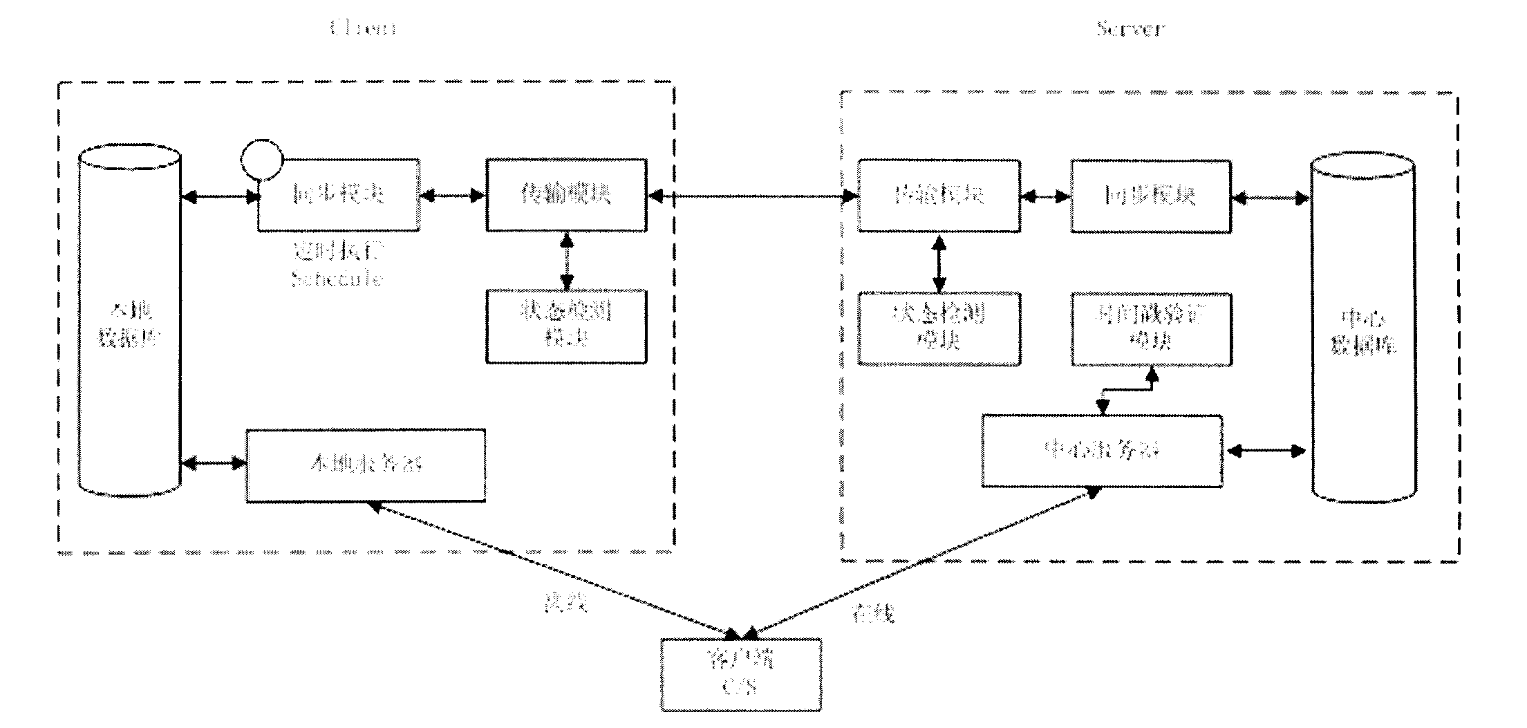 Offline application system based on timestamp