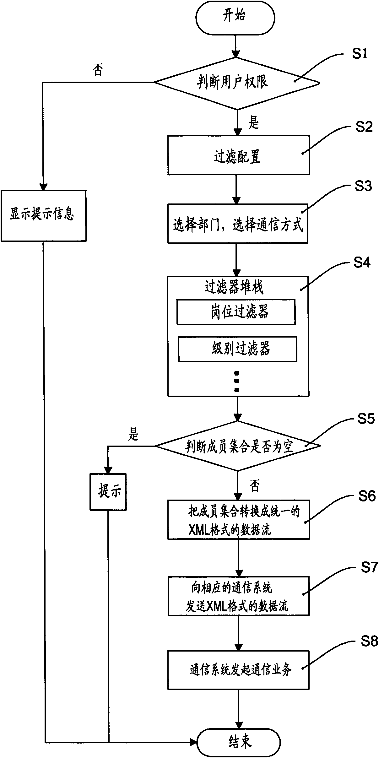 Communication initiating method based on address list organizational structure