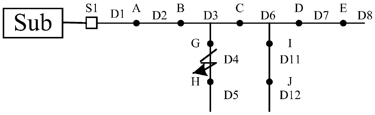 Single-phase-to-ground fault section location method in distribution network based on generalized grouping knapsack