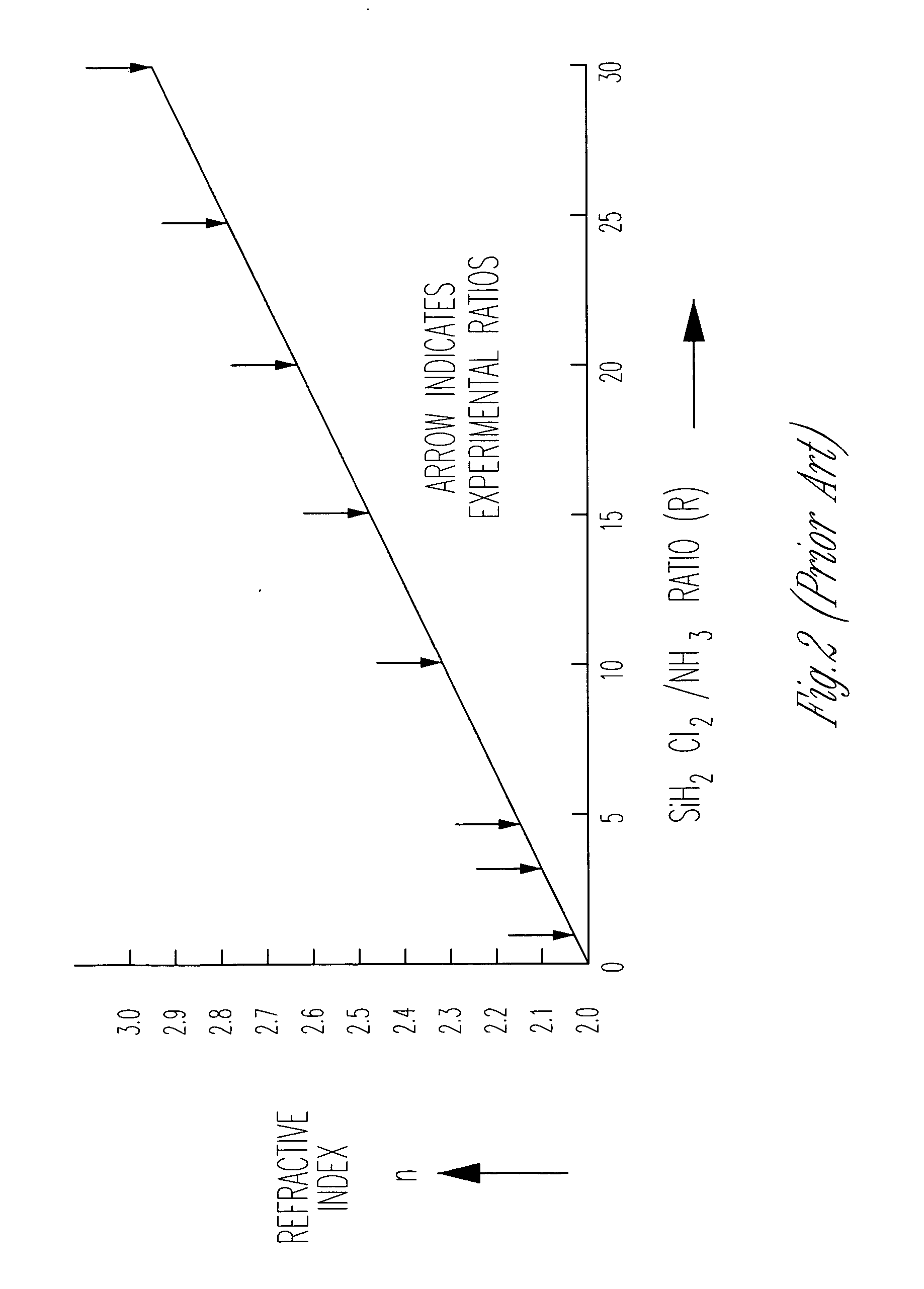 Scalable high performance antifuse structure and process