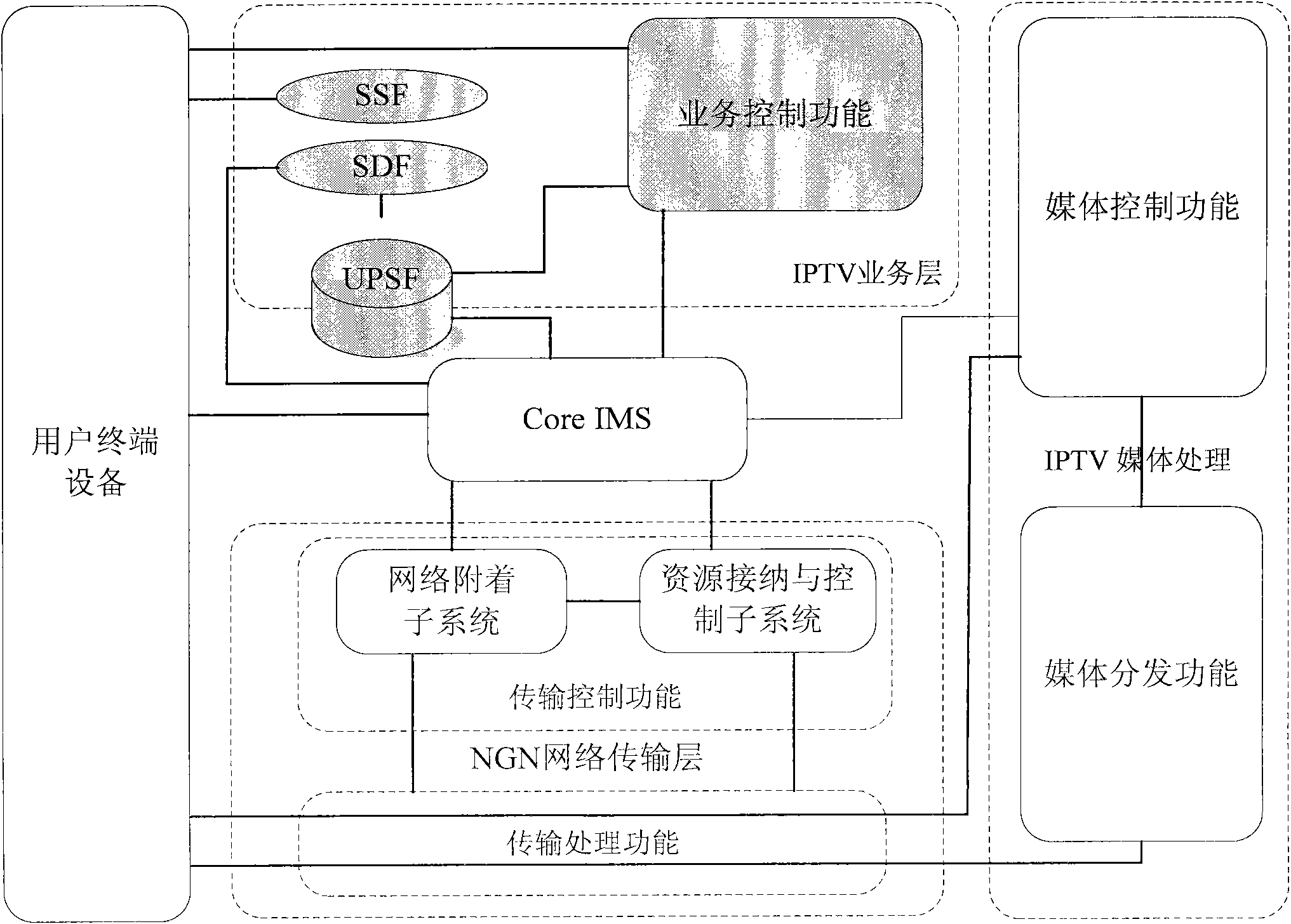 Manageable P2P (Peer-to-Peer) streaming media live broadcasting system based on IMS (IP Multimedia Subsystem) in NGN (Next Generation Network) and realization method thereof