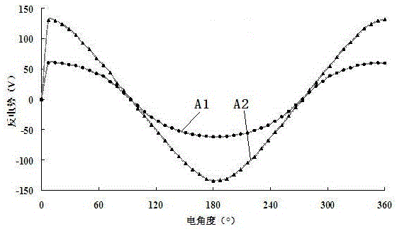 A magnetism-concentrating stator permanent magnet vernier motor