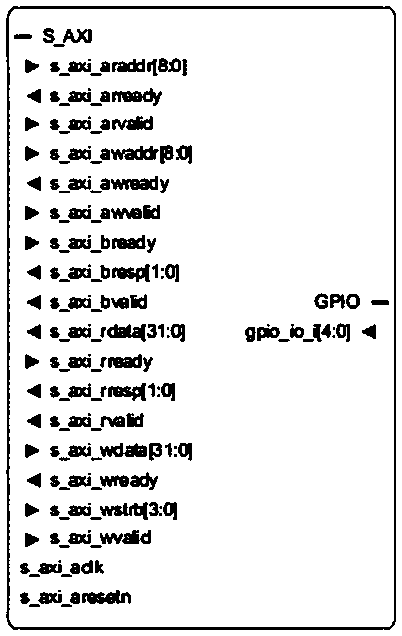 High-speed DDR single event effect evaluation system and method based on FPGA