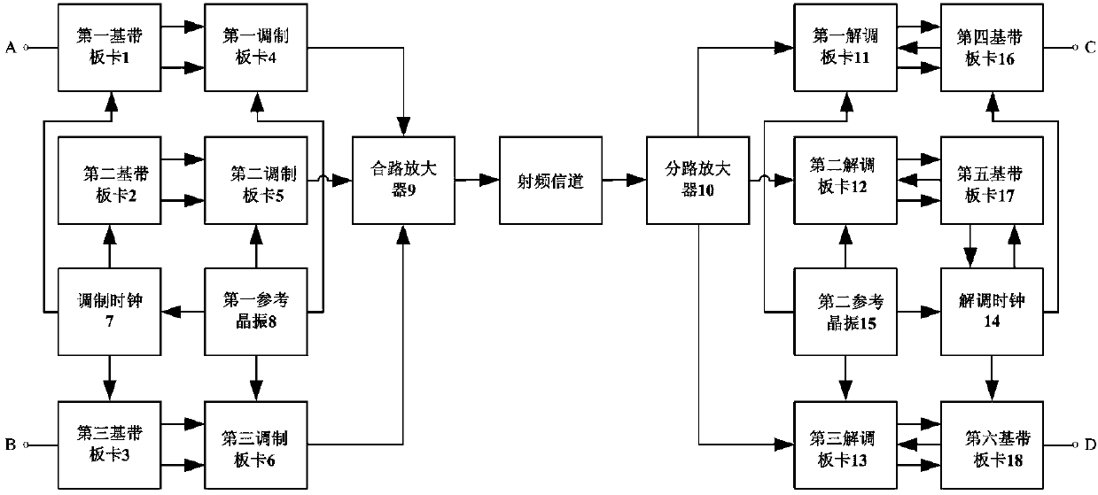 Radio frequency implementation device for super high-speed modem