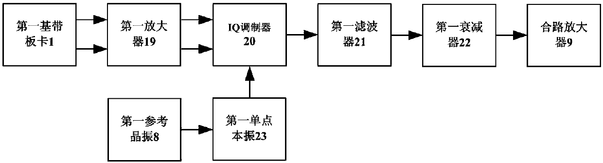 Radio frequency implementation device for super high-speed modem