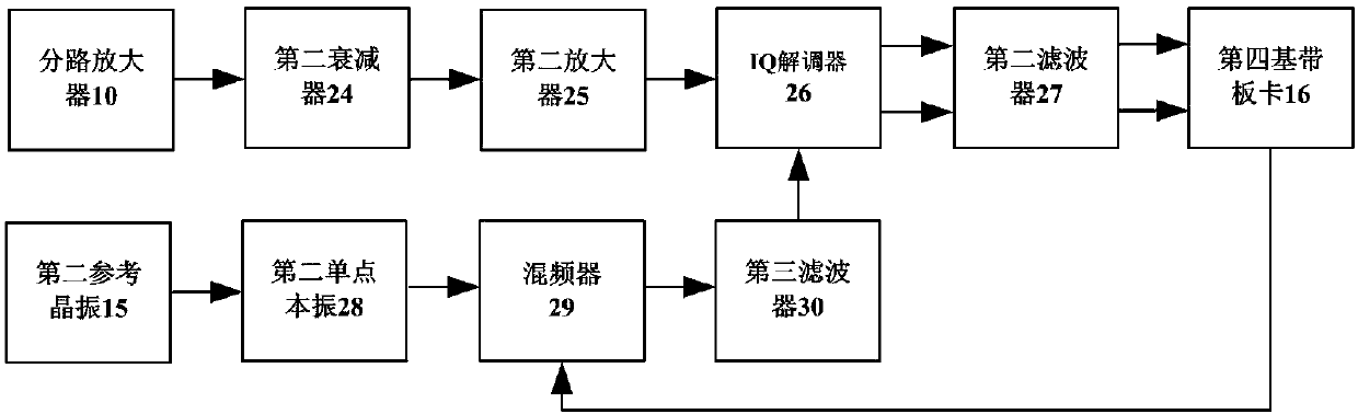 Radio frequency implementation device for super high-speed modem