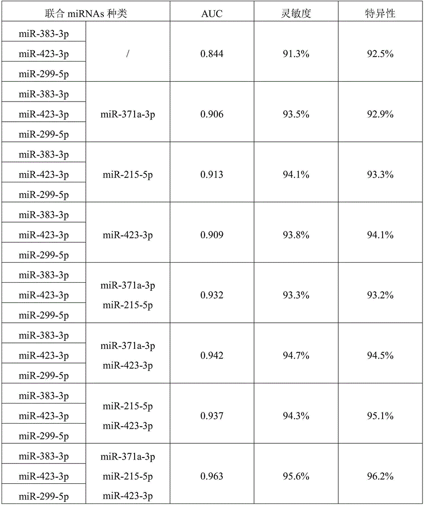 Glandular cystitis and bladder cancer diagnosing and distinguishing marker, and glandular cystitis and bladder cancer diagnosing reagent or kit