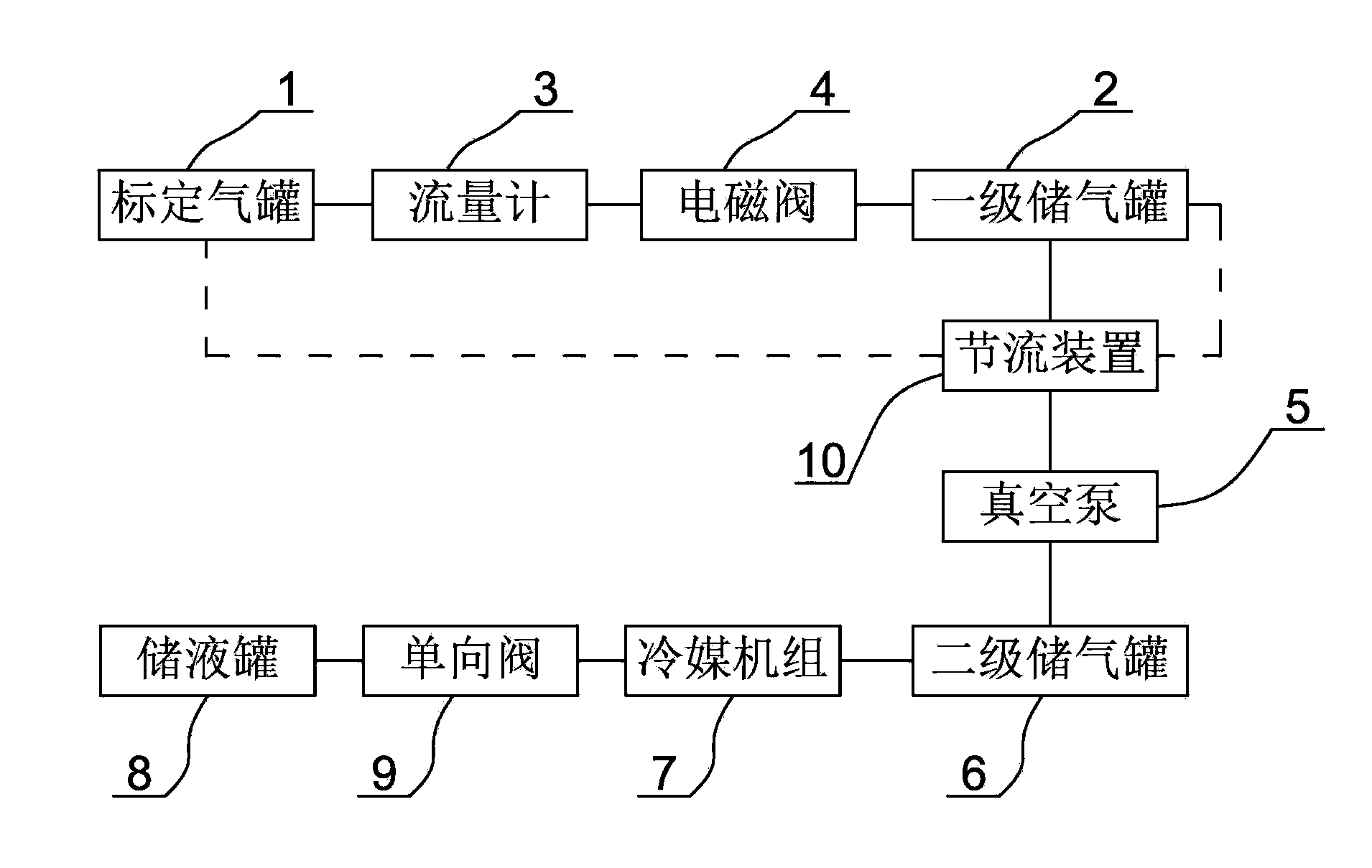 Calibration method of coolant filling equipment