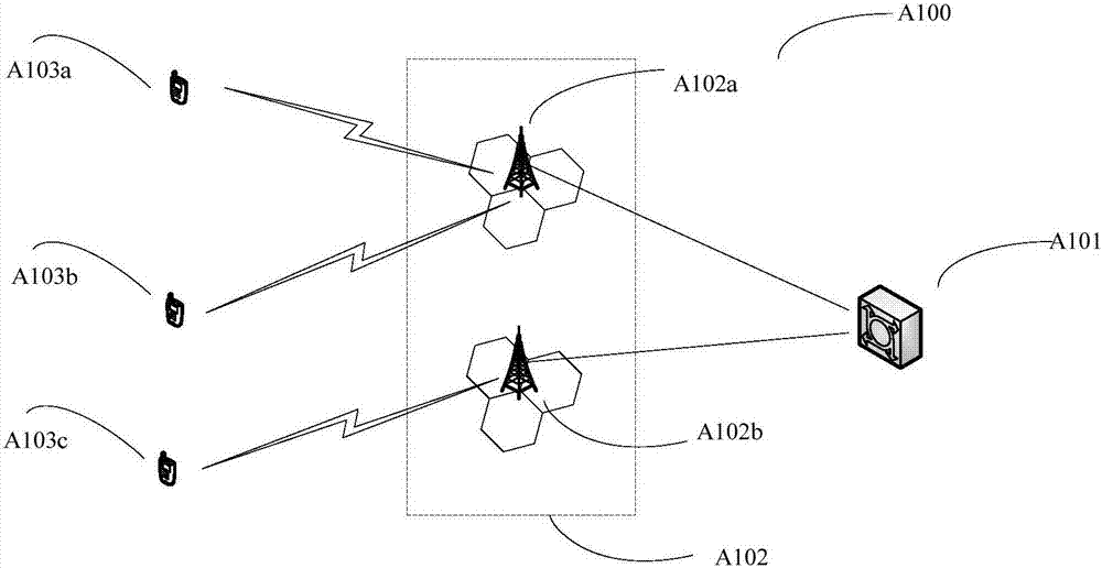 A method and base station for radio resource control connection reestablishment