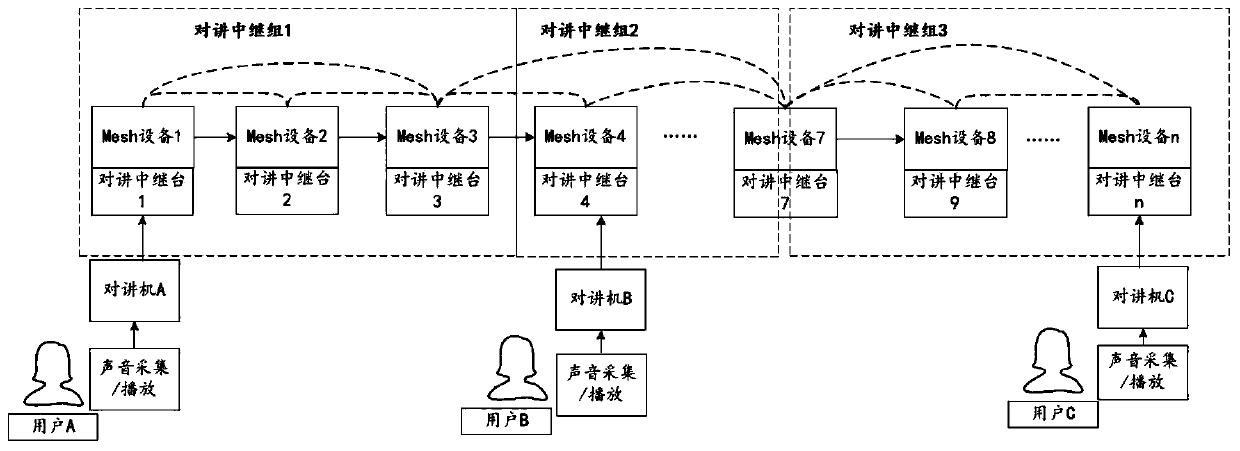 Downhole communication method and device and storage medium