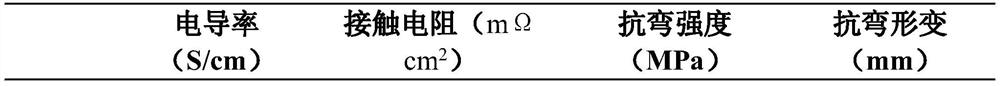 A bipolar plate for a flow battery and its preparation and application