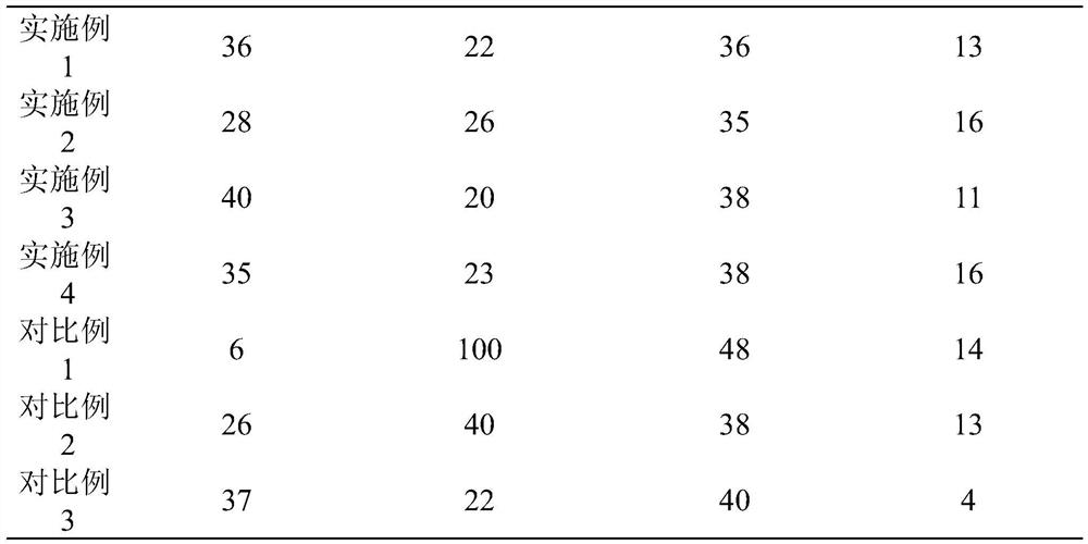 A bipolar plate for a flow battery and its preparation and application