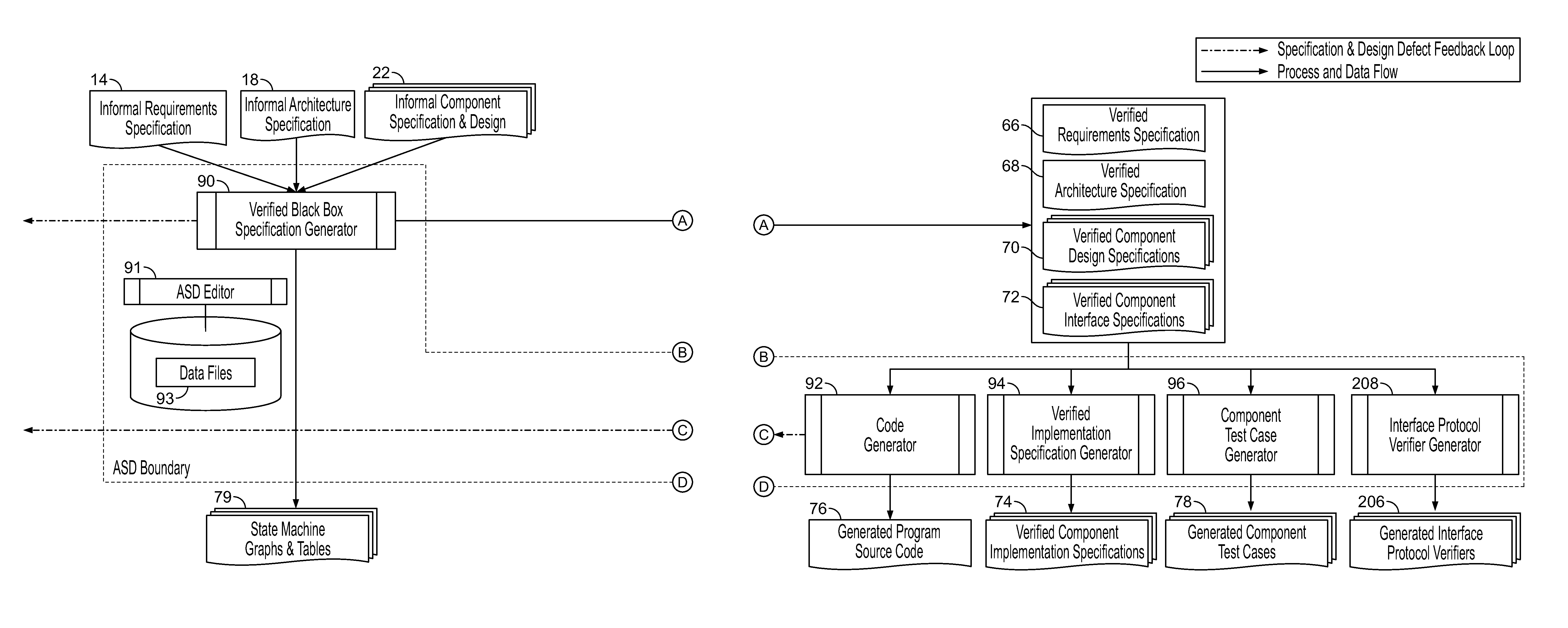 Analytical software design system