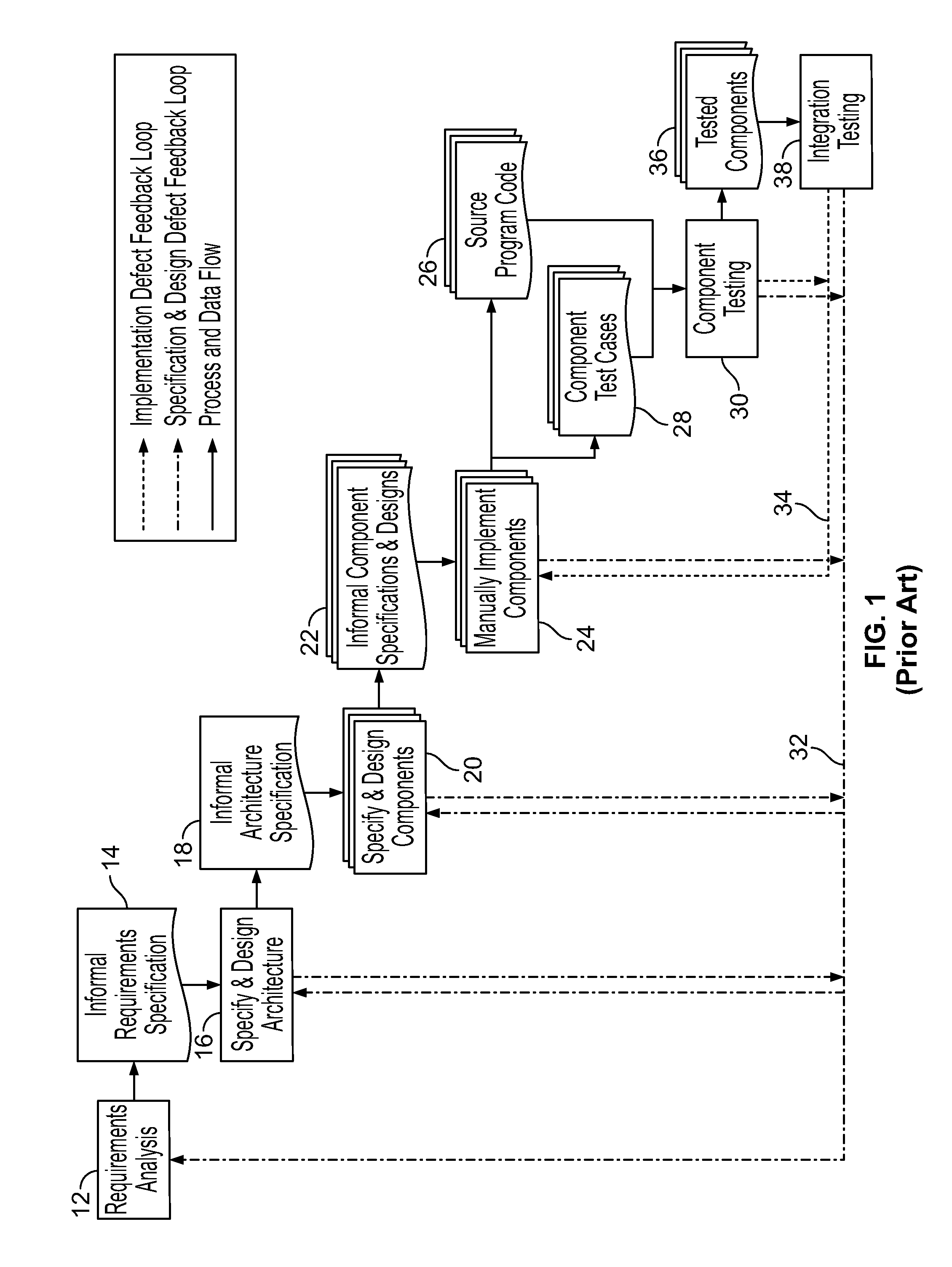 Analytical software design system