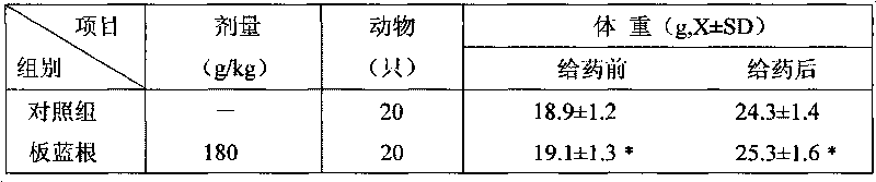 Banlangen buccal tablet and preparation method thereof