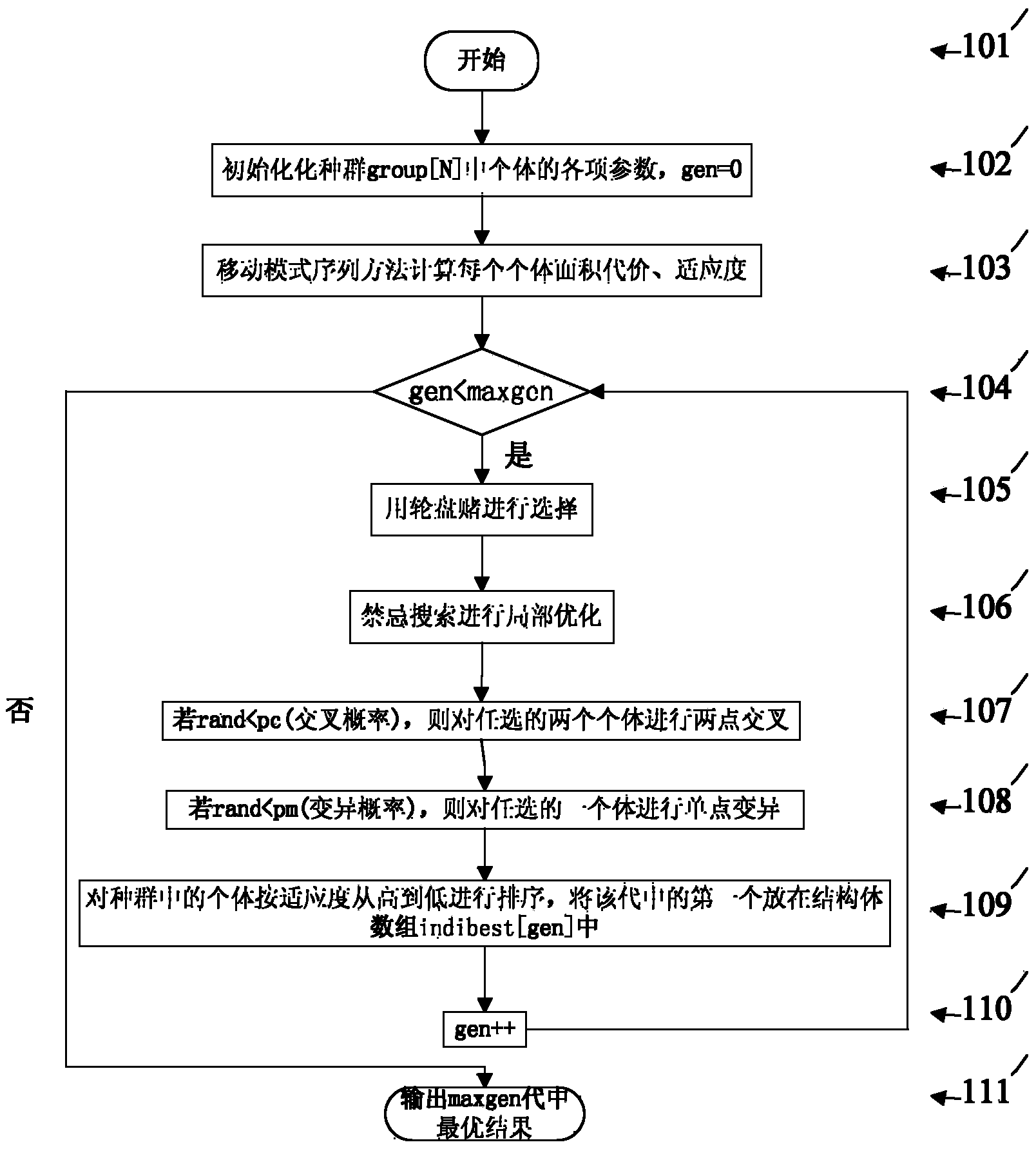 Integrated circuit floor planning method based on moving modal sequence and Memetic algorithm