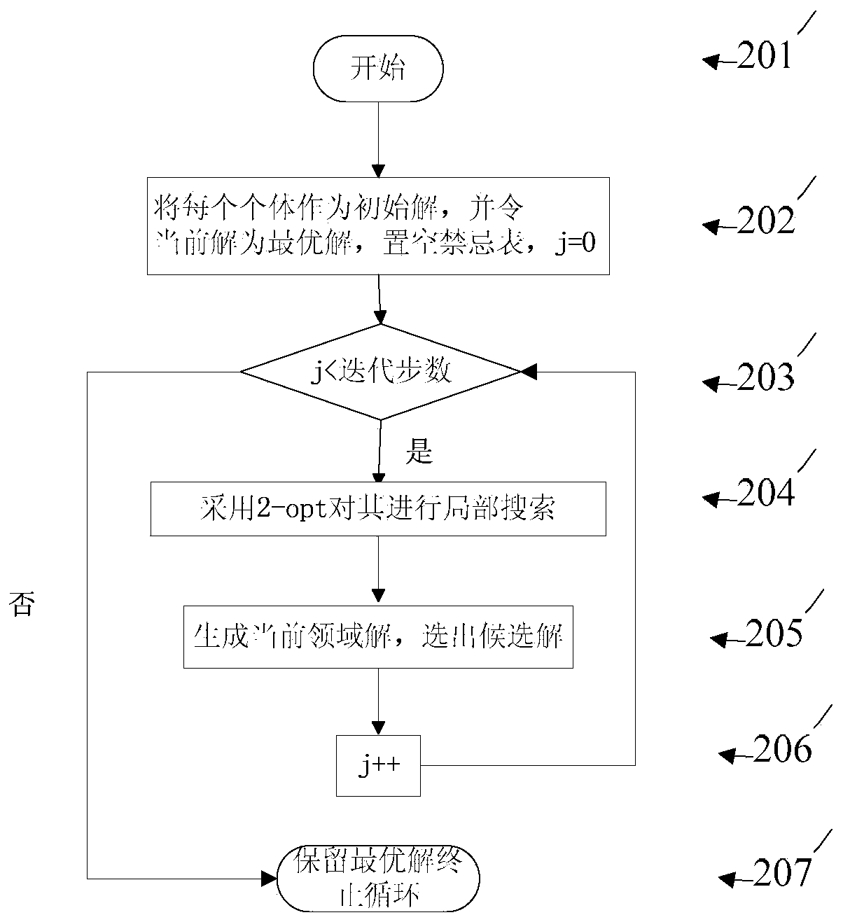 Integrated circuit floor planning method based on moving modal sequence and Memetic algorithm