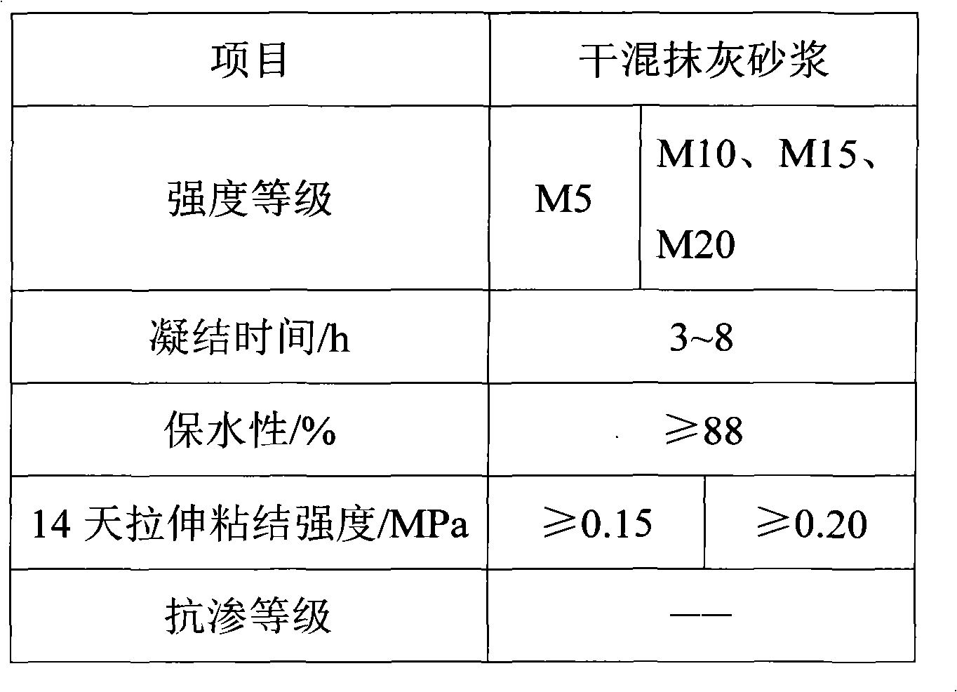 Preparation method of cracking-resistance and maintenance-free plastering mortar, product and construction method thereof