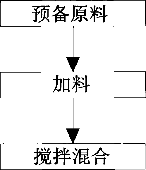 Preparation method of cracking-resistance and maintenance-free plastering mortar, product and construction method thereof