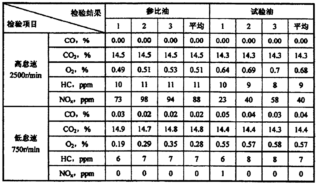 Energy-saving and environment-friendly lubricating oil for internal combustion engine capable of self-repairing wear and preparation method thereof