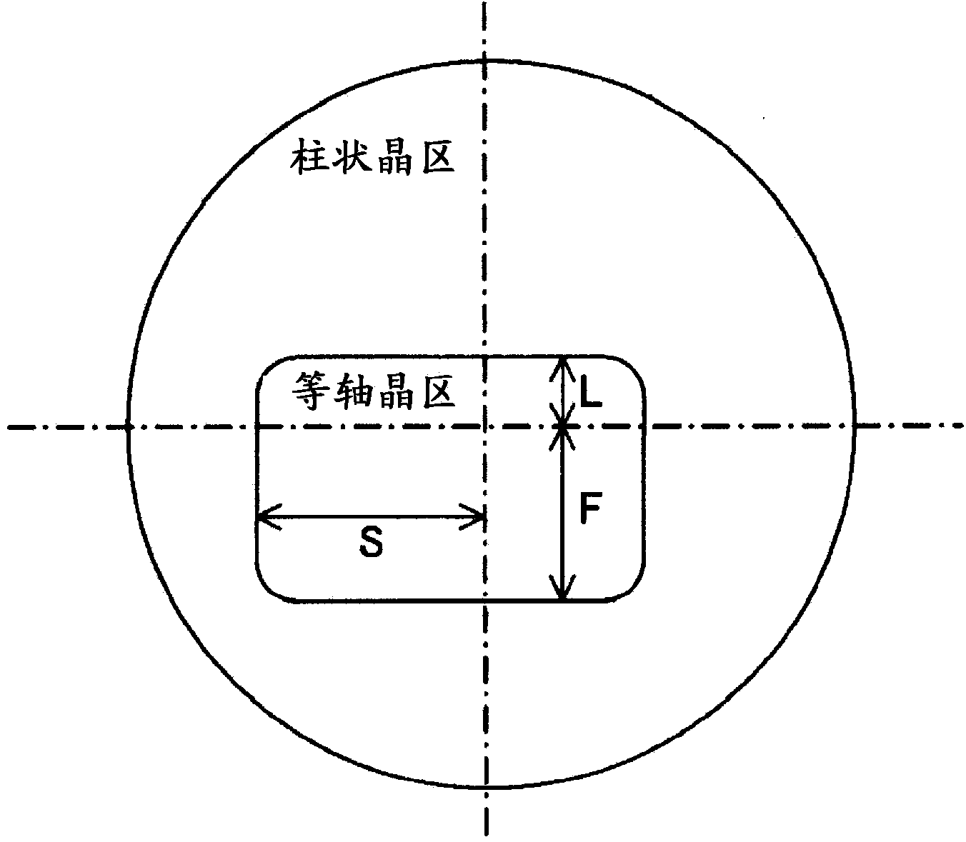 Case hardening steel material with little heat-treatment strain